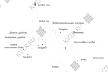 Схема парового котла 2000 кг / 2.0 т пара -115 °С -0,07 МПа / 0,7 (кгс/cм²) на угле